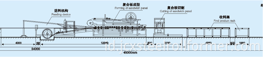 Wall Insulation PPGI EPS Sandwich Panel Production Machine Line